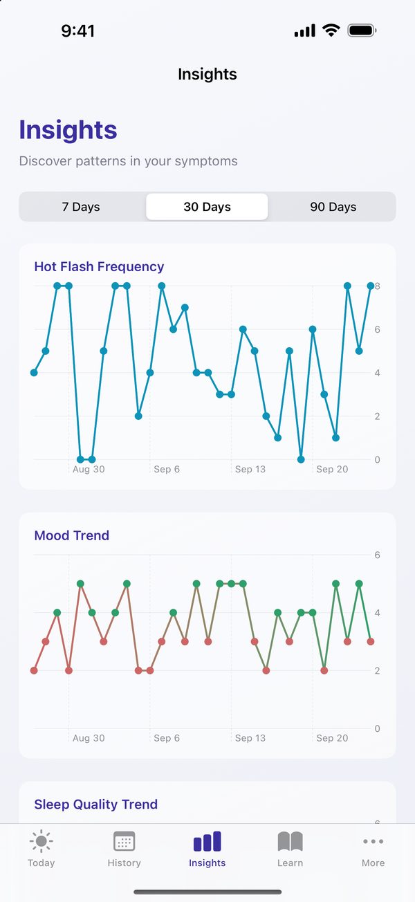 The Insights screen with hot flash and mood charts over 30 days